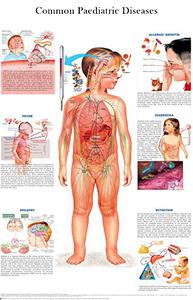 Common paediatric diseases Quick reference guide