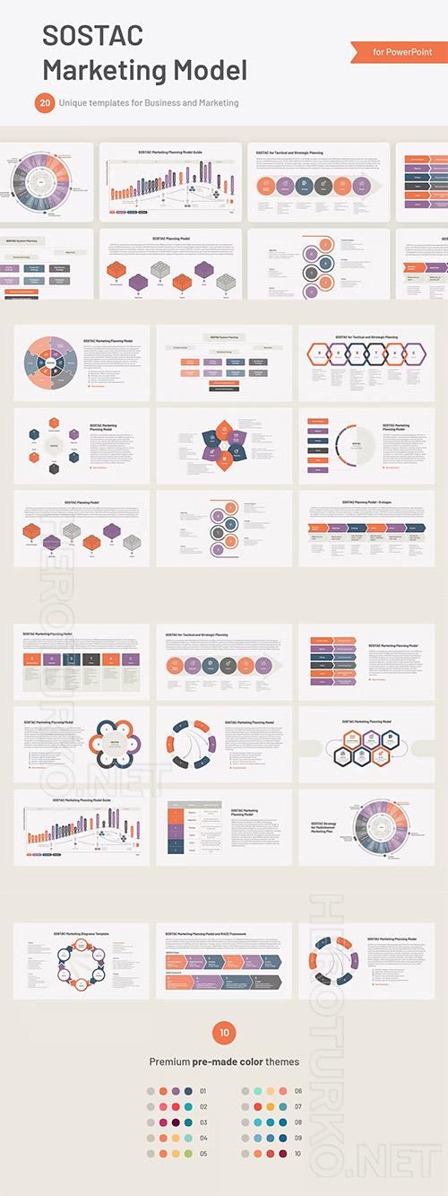 SOSTAC marketing model plan template Powerpoint, Keynote and Google Slides Template 