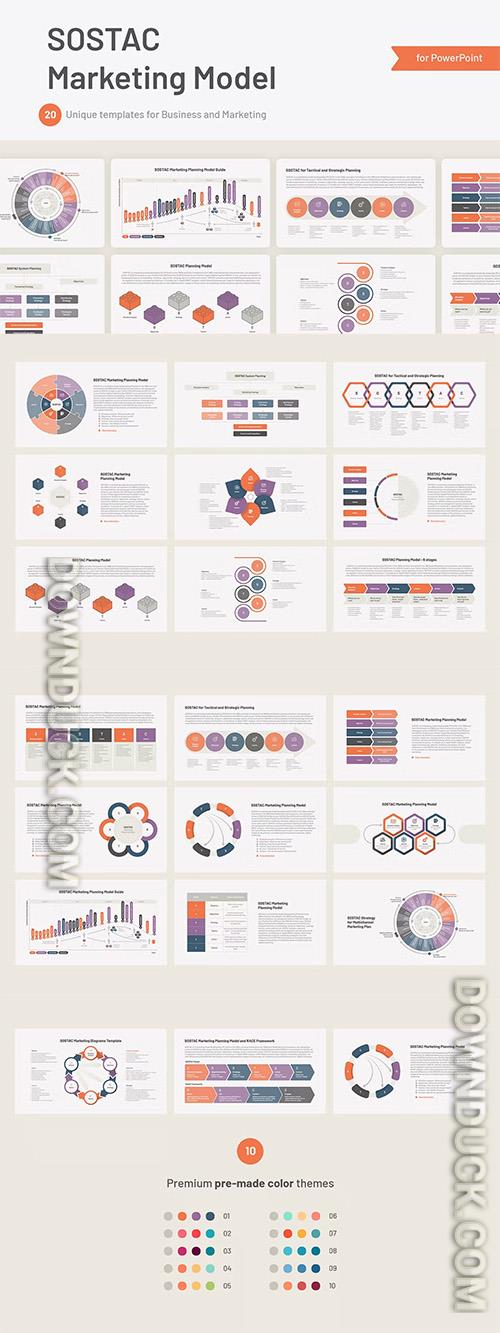 SOSTAC marketing model plan template Powerpoint, Keynote and Google Slides Template 