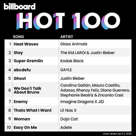 VA - Billboard Hot 100 Singles Chart [02.04] (2022) (MP3)