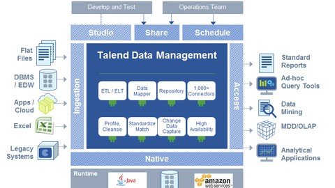 Learn Talend using Talend Open Studio for Big Data