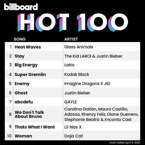 Billboard Hot 100 Singles Chart 09.04.2022 (2022)