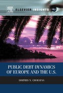 Public Debt Dynamics of Europe and the U S  (9780124200210)