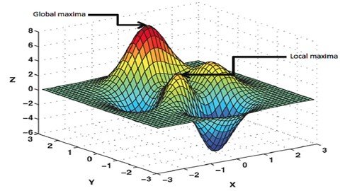 Udemy - Optimization with Matlab