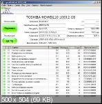 CrystalDiskInfo 8.14.0 Portable (PortableApps)
